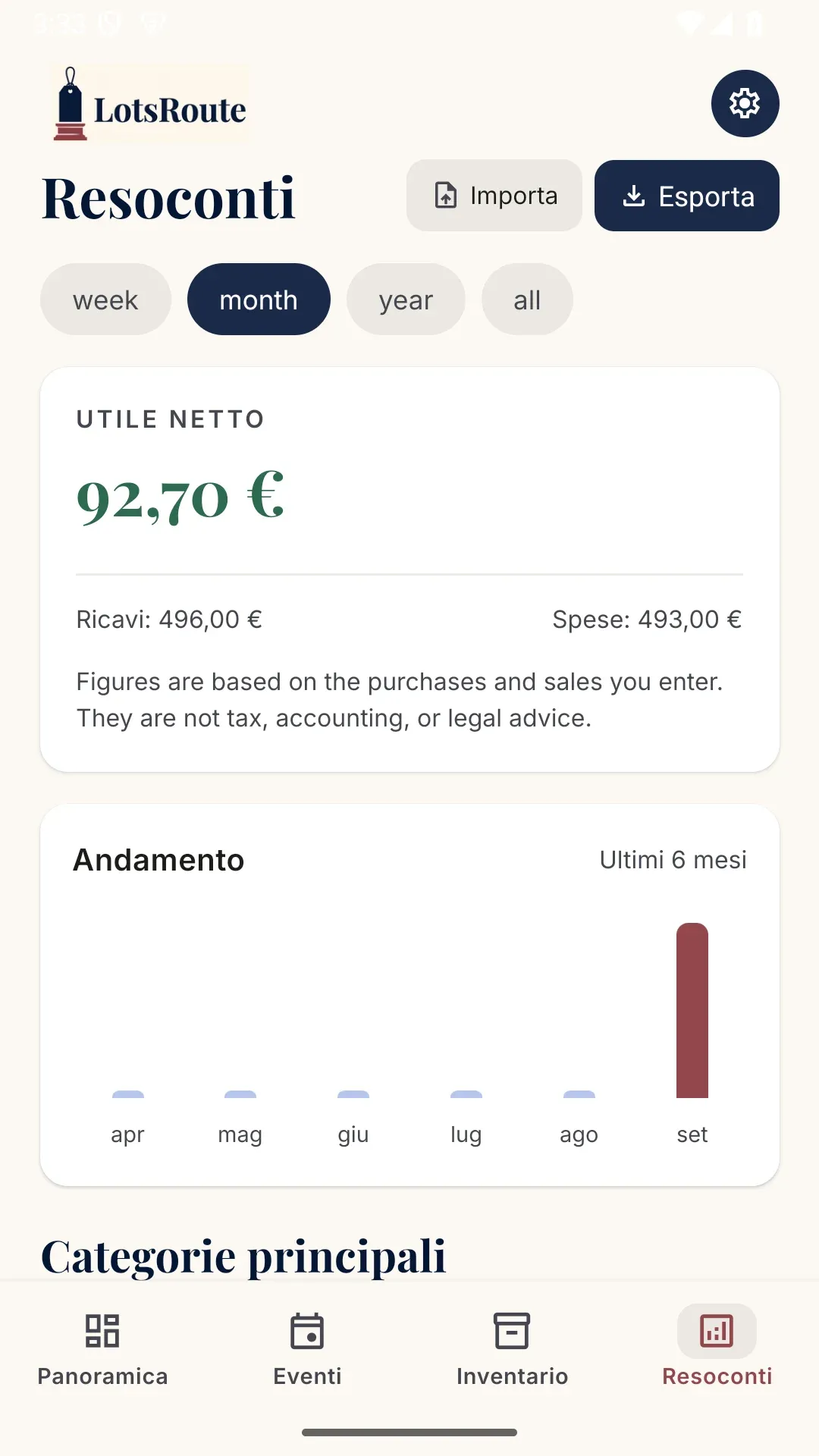 Profitti a colpo d'occhio