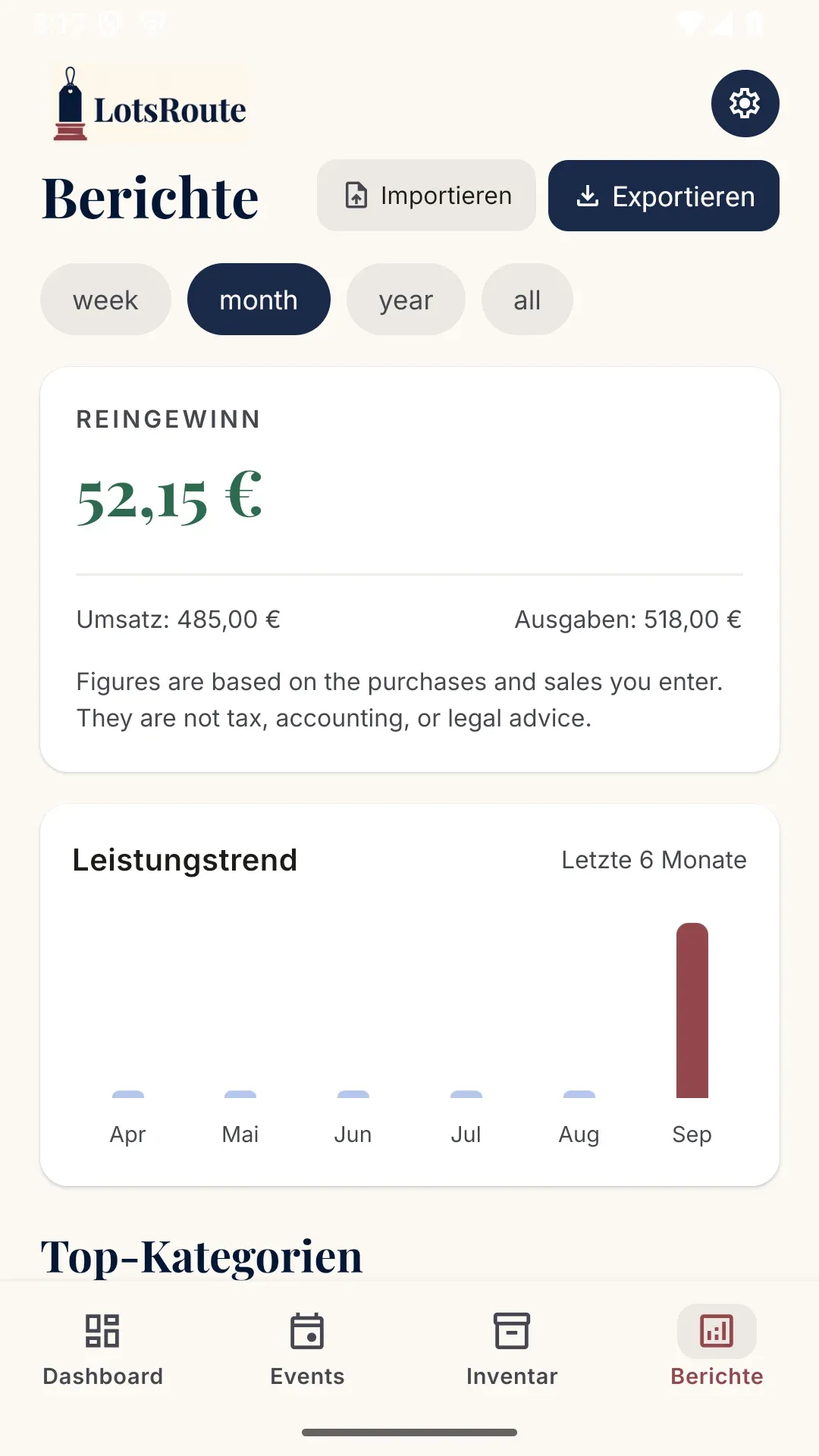 Gewinn auf einen Blick