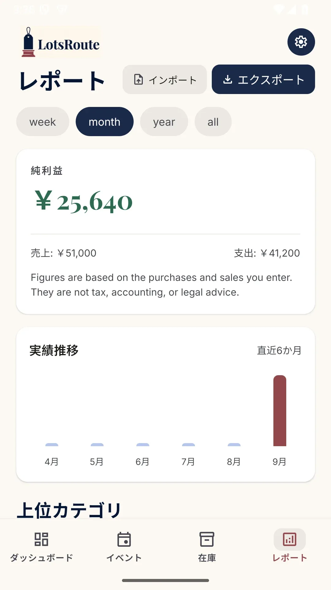 利益を一目で把握