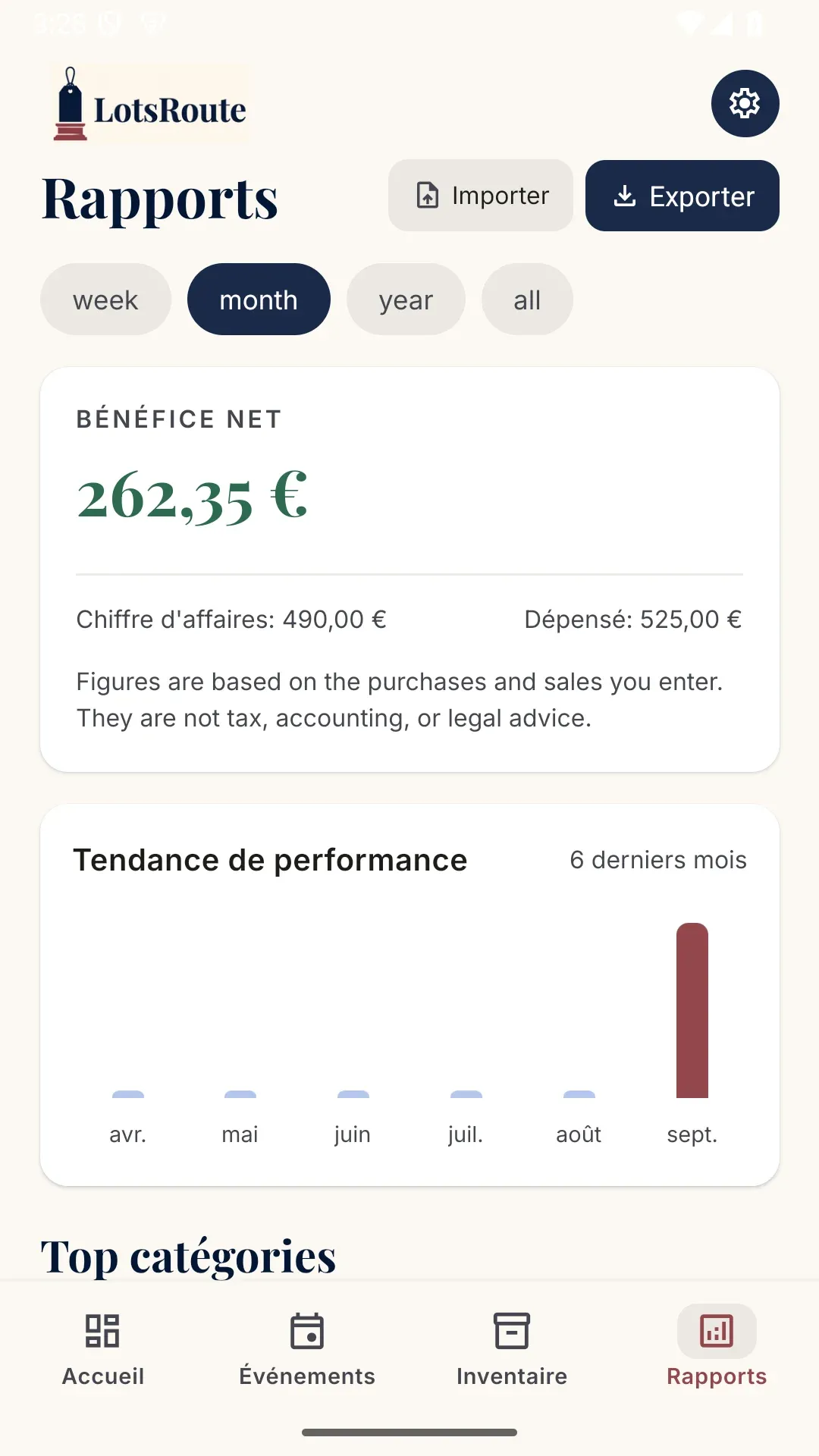 Vision immédiate des bénéfices