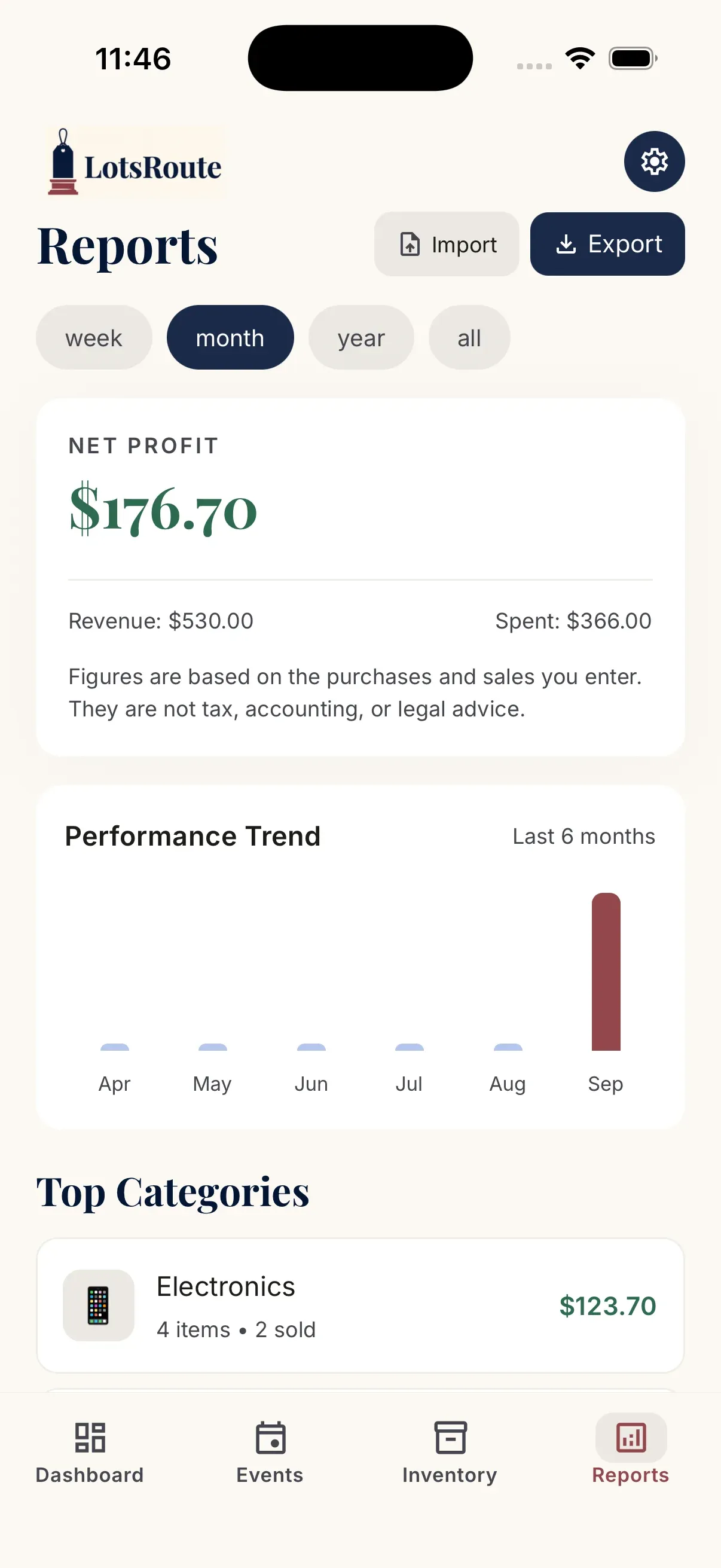 Track profit at a glance